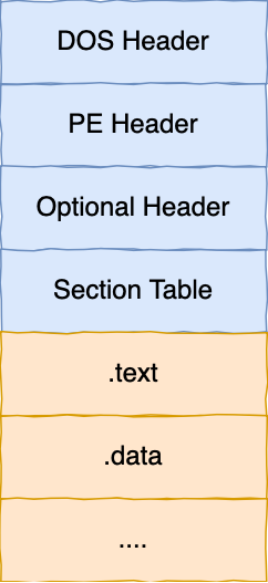 PE 檔案結構
