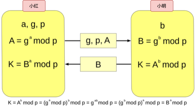 图解 ECDHE 密钥交换算法 - 小林coding - 博客园