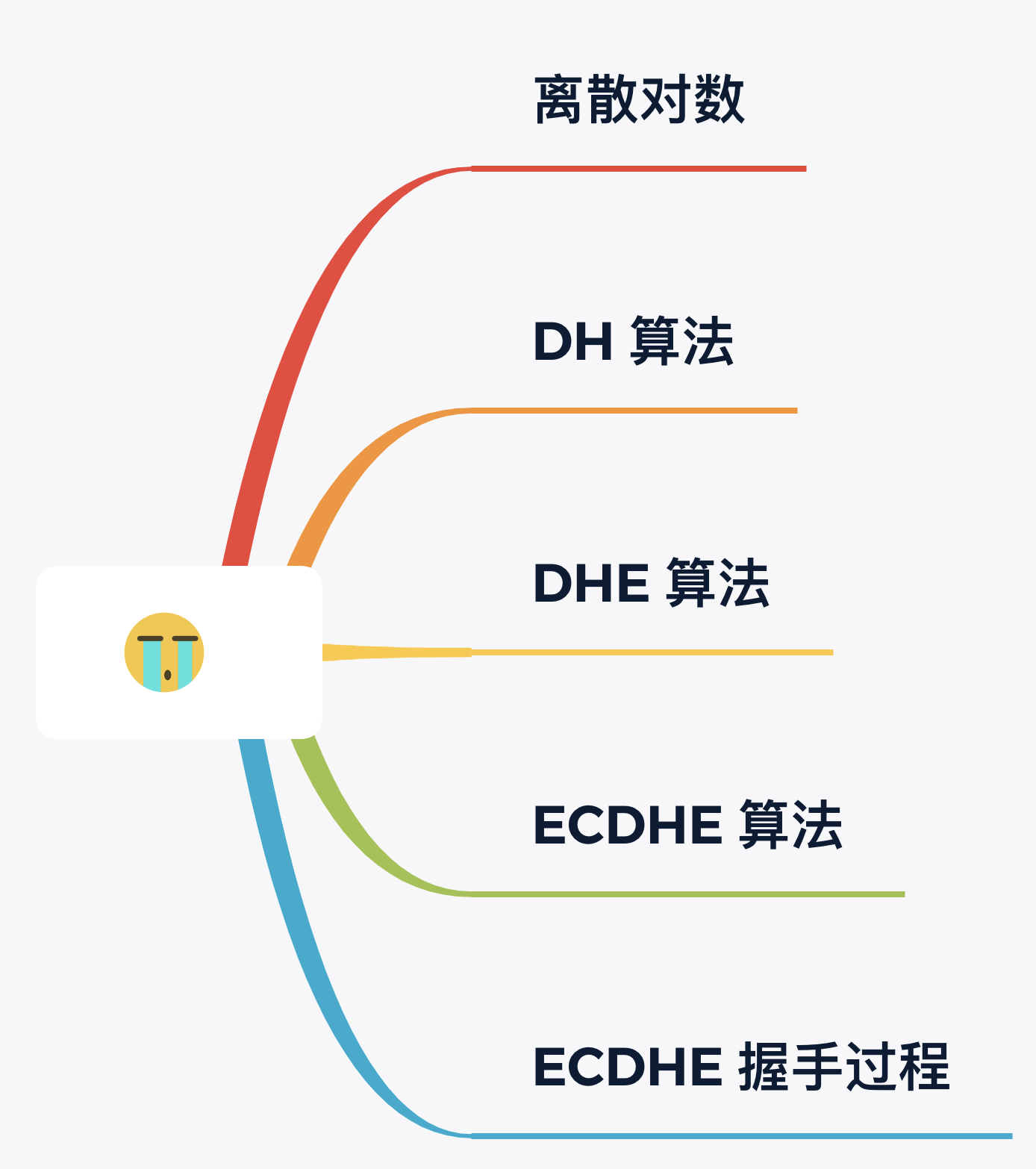 图解 ECDHE 密钥交换算法 - 小林coding - 博客园