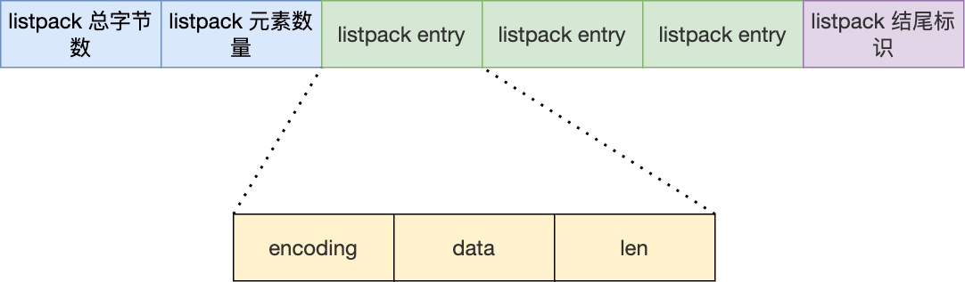 listpack%E8%8A%82%E7%82%B9.png