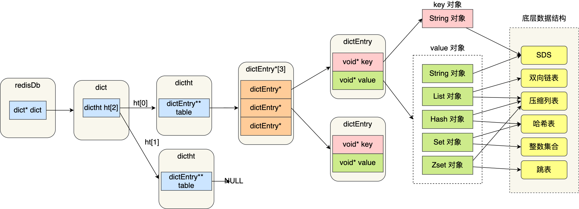 redis%E5%85%A8%E6%99%AF%E5%9B%BE.png