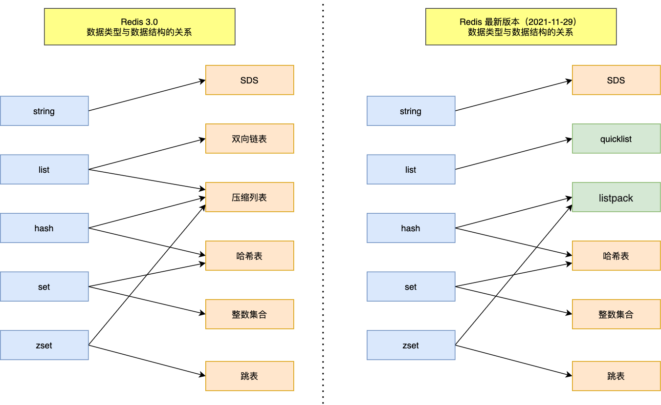 redis%E6%95%B0%E6%8D%AE%E7%BB%93%E6%9E%84-lastnew.png