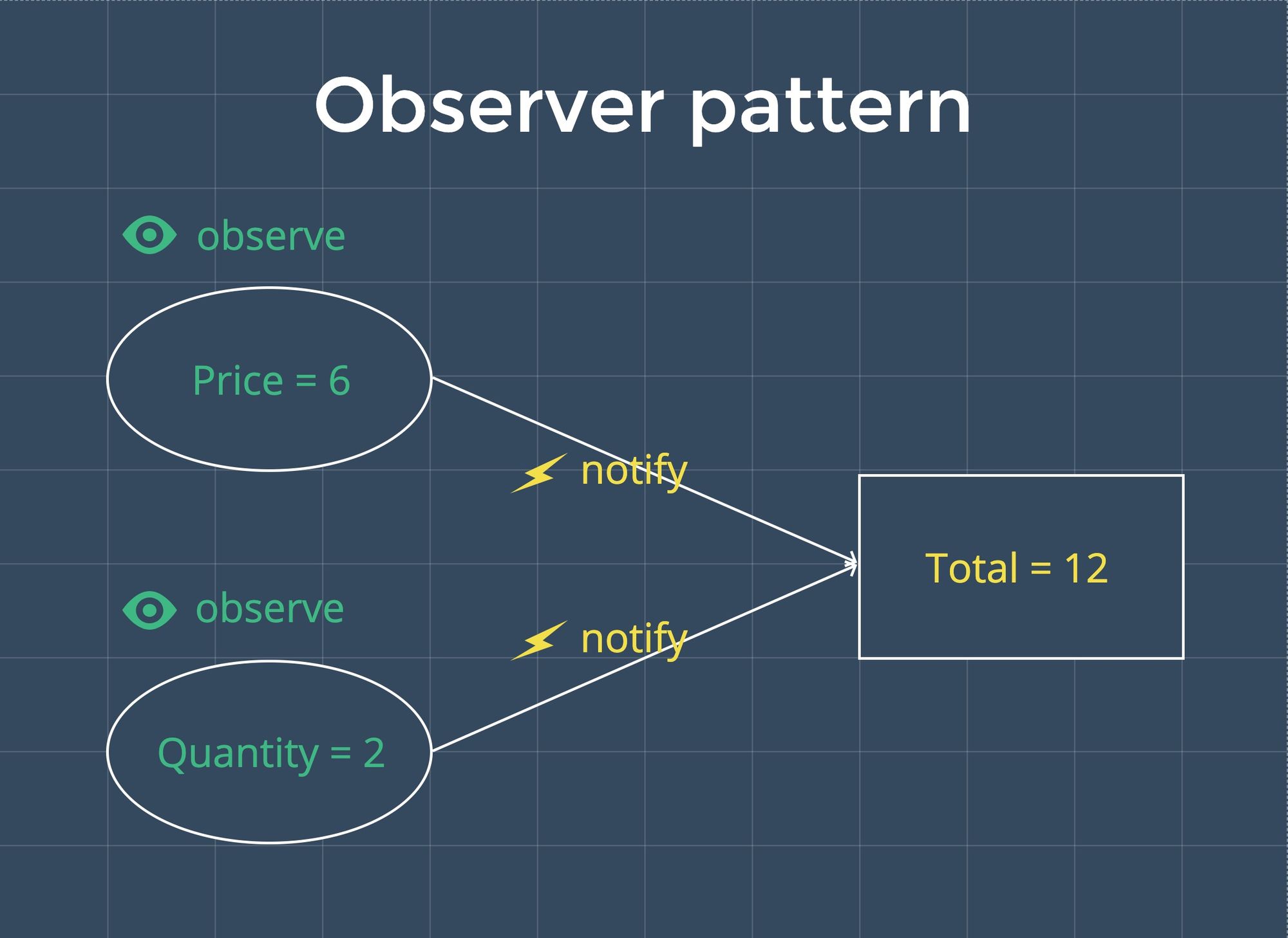 observer_pattern