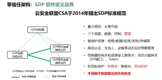 SDP软件定义边界