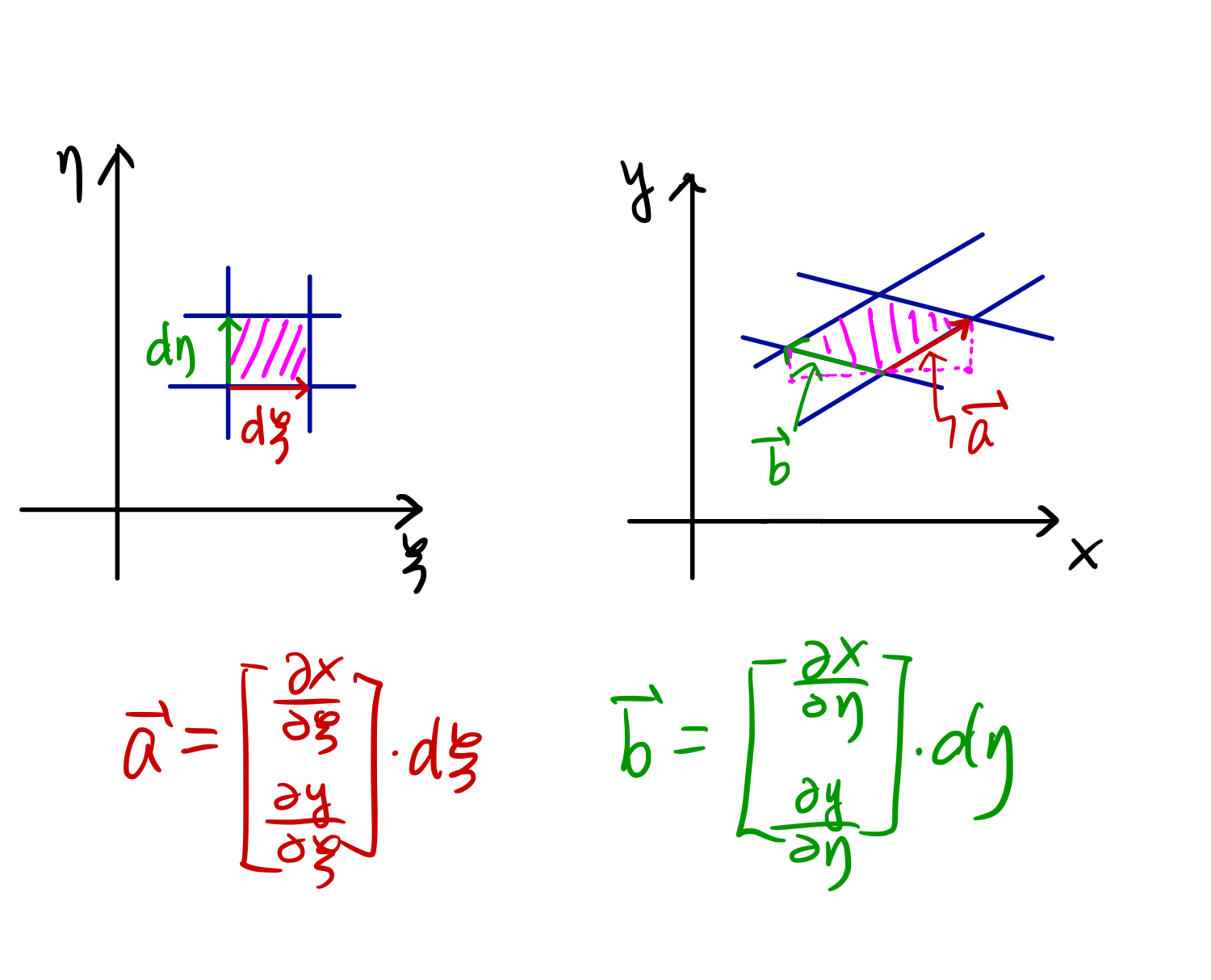 lineartransformation