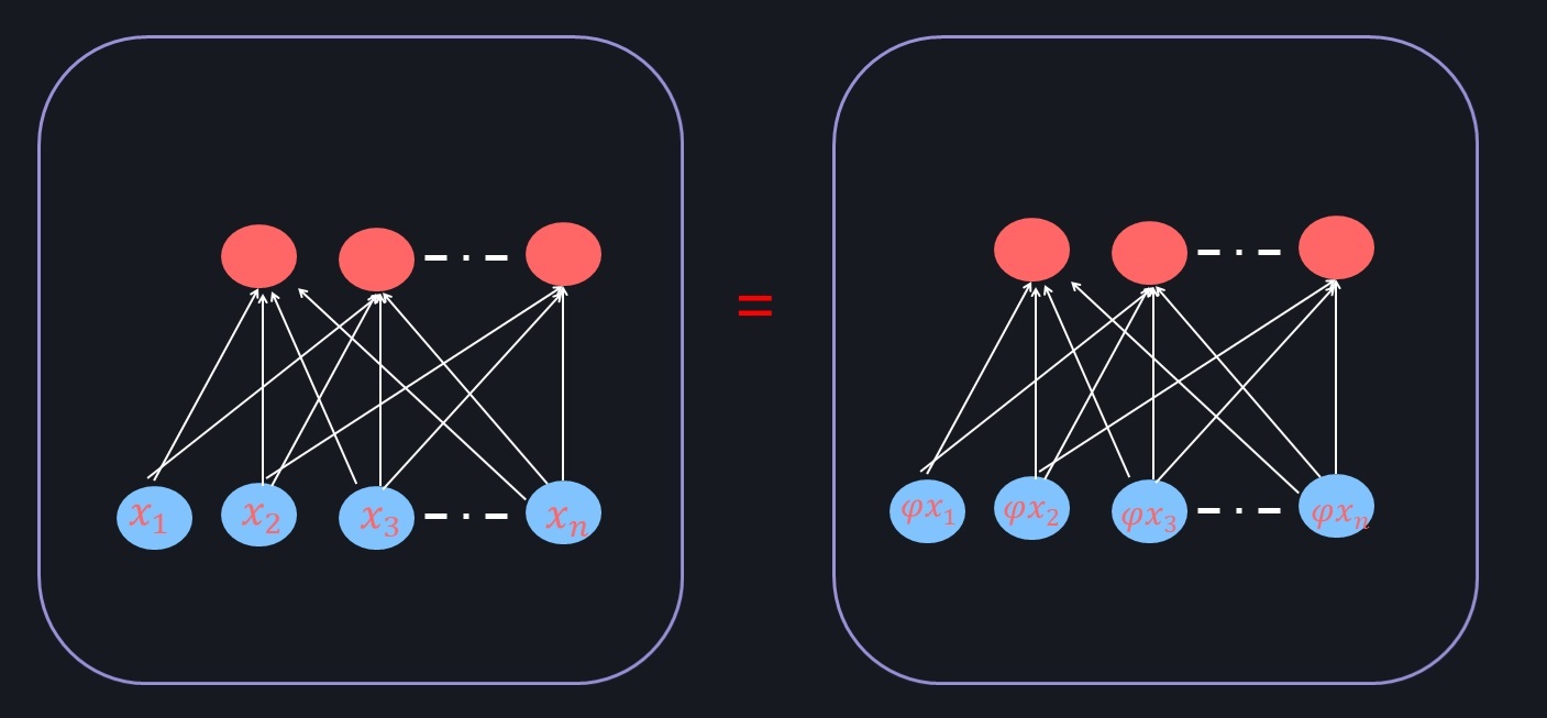 Normalized_Summary
