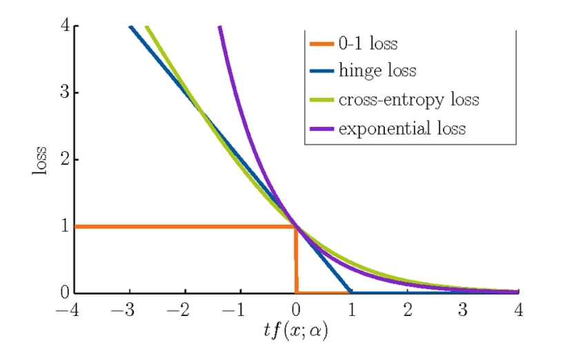 Loss_in_Deep_Learning