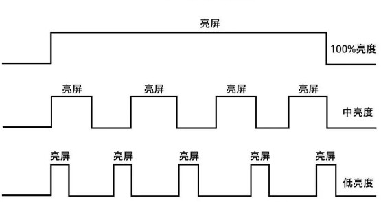 业余爱好者的非专业显示器测试流程规范，如何测试显示器？荒岛整理总结出多种测试方法和注意事项，以及粗浅的原理解析！ 合作伙伴 第36张