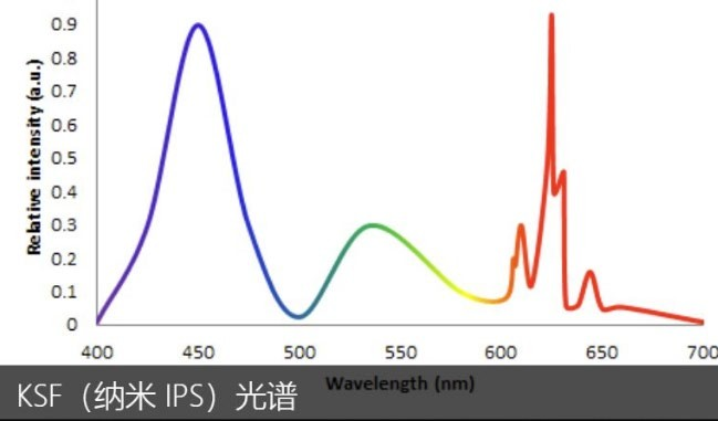 业余爱好者的非专业显示器测试流程规范，如何测试显示器？荒岛整理总结出多种测试方法和注意事项，以及粗浅的原理解析！ 合作伙伴 第76张