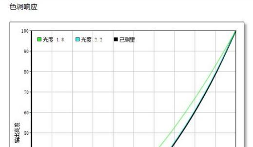 业余爱好者的非专业显示器测试流程规范，如何测试显示器？荒岛整理总结出多种测试方法和注意事项，以及粗浅的原理解析！ 合作伙伴 第105张