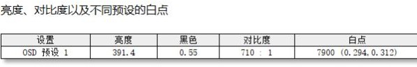 业余爱好者的非专业显示器测试流程规范，如何测试显示器？荒岛整理总结出多种测试方法和注意事项，以及粗浅的原理解析！ 合作伙伴 第107张