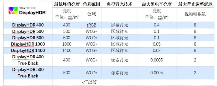 业余爱好者的非专业显示器测试流程规范，如何测试显示器？荒岛整理总结出多种测试方法和注意事项，以及粗浅的原理解析！ 合作伙伴 第160张