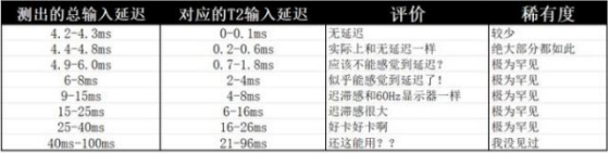 业余爱好者的非专业显示器测试流程规范，如何测试显示器？荒岛整理总结出多种测试方法和注意事项，以及粗浅的原理解析！ 合作伙伴 第32张