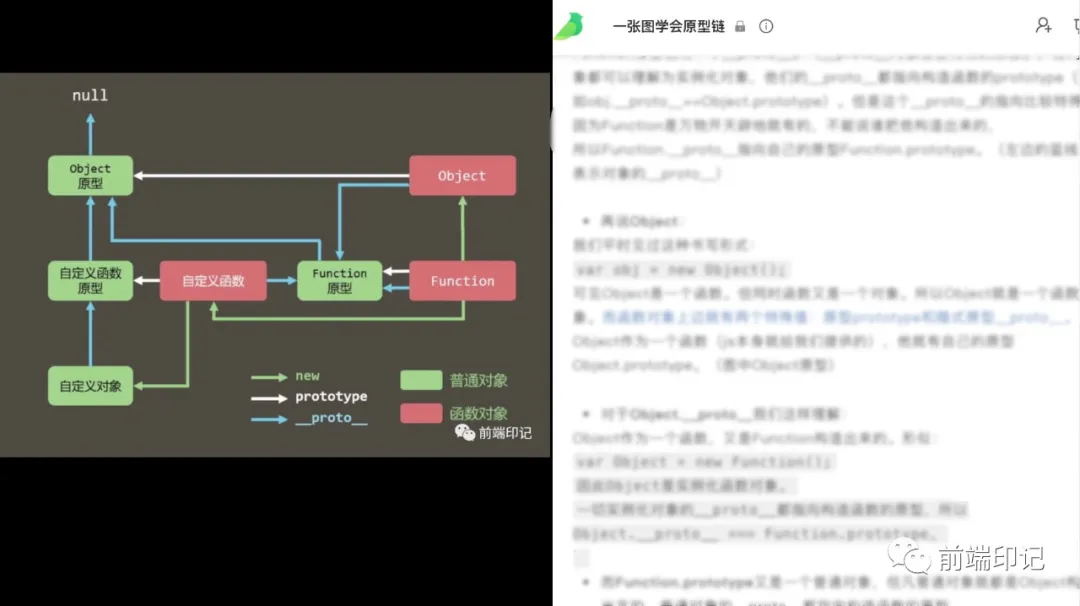 一张图带你搞懂Javascript原型链关系