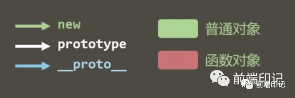 一张图带你搞懂Javascript原型链关系