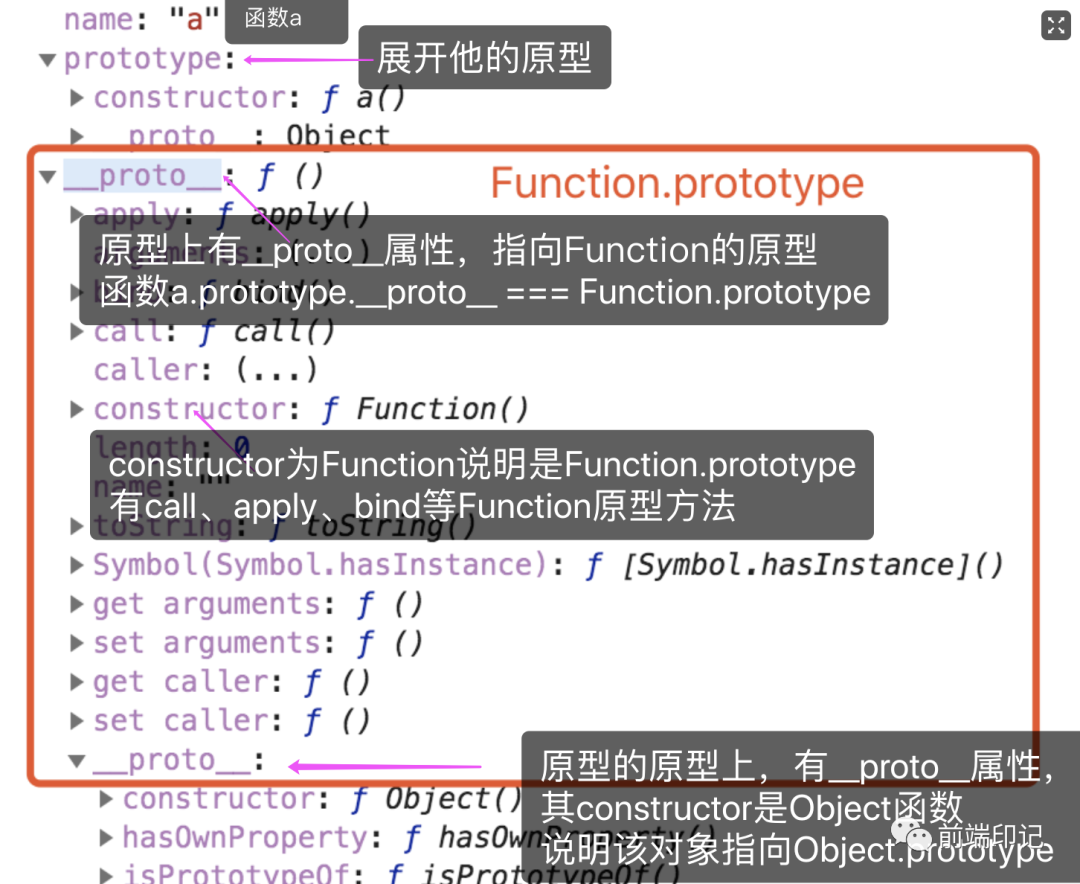 一张图带你搞懂Javascript原型链关系