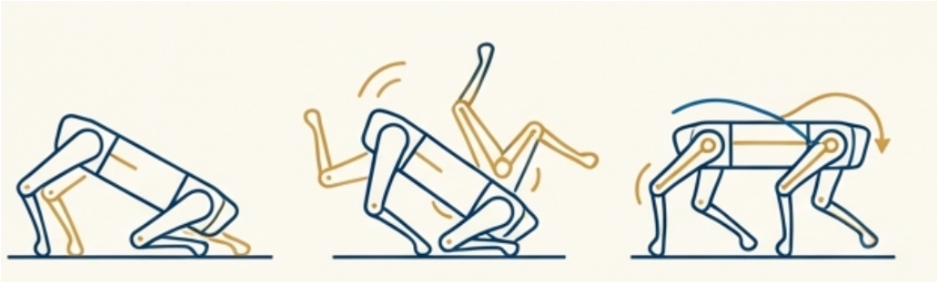 高维状态连续动作的机器人控制问题