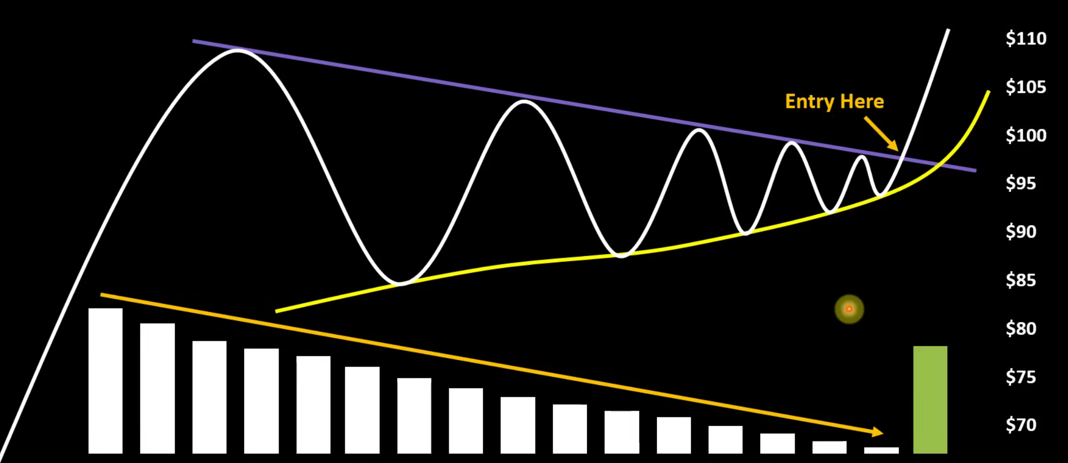 突破形态示意图