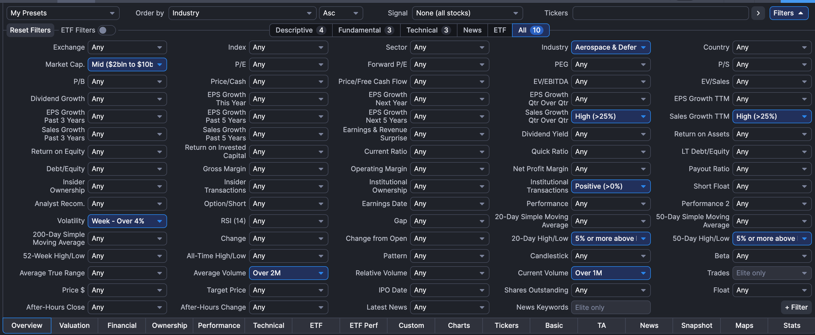 扫描器参数概览