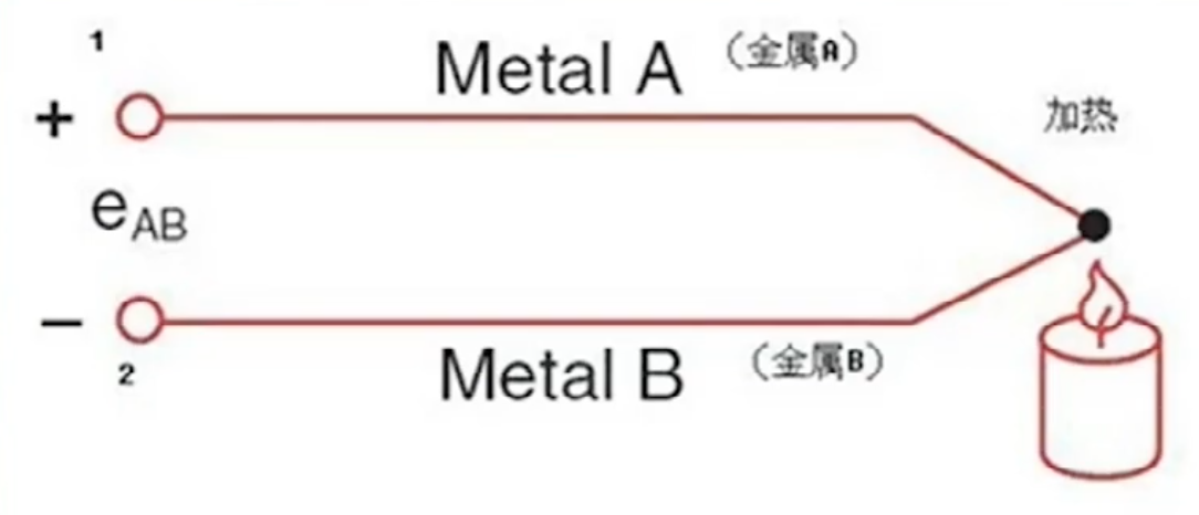 image-20220730185515542 https://cdn.jsdelivr.net/gh/xinqinew/pic@main/img/image-20220730185515542.png