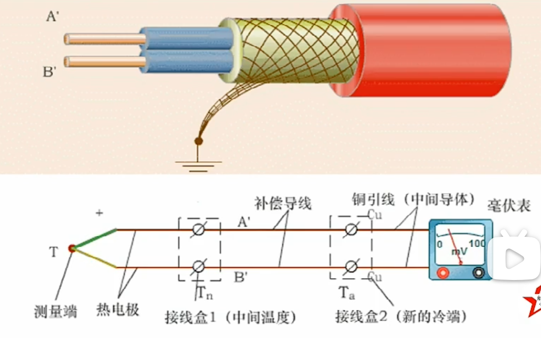 image-20220730190012304 https://cdn.jsdelivr.net/gh/xinqinew/pic@main/img/image-20220730190012304.png