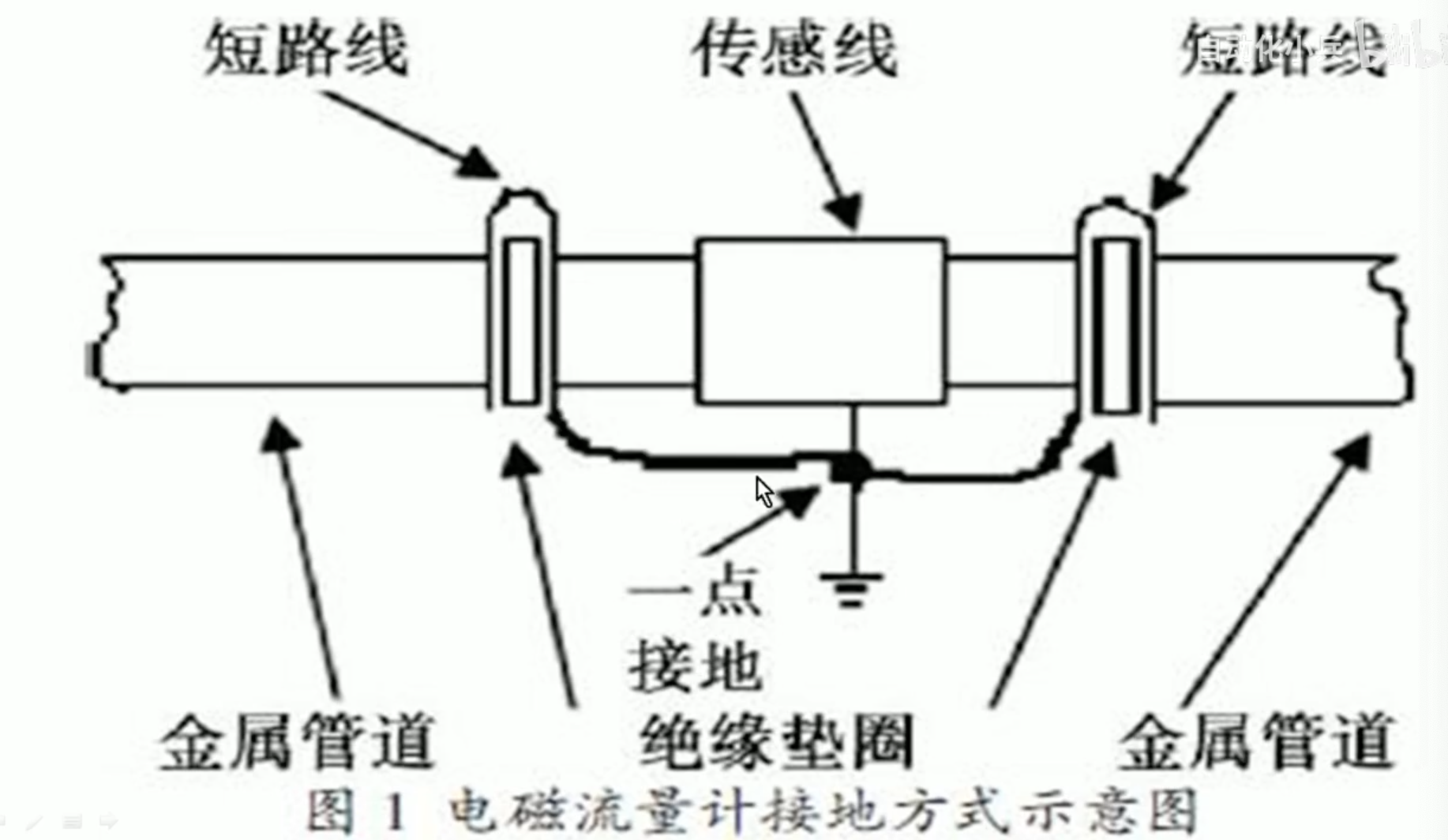 image-20220805213719055 https://cdn.jsdelivr.net/gh/xinqinew/pic@main/img/image-20220805213719055.png