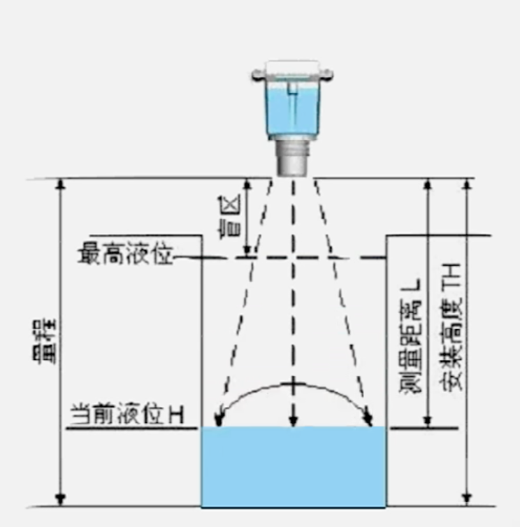 image-20220809213722029 https://cdn.jsdelivr.net/gh/xinqinew/pic@main/img/image-20220809213722029.png