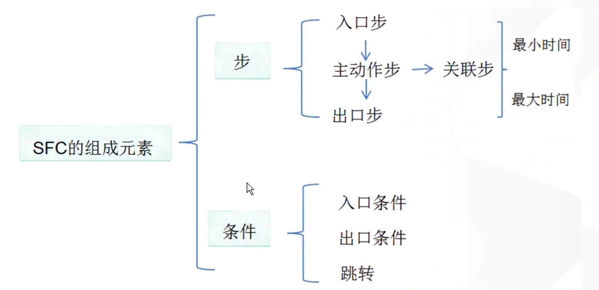 image-20220901212422806 https://cdn.jsdelivr.net/gh/xinqinew/pic@main/img/image-20220901212422806.png