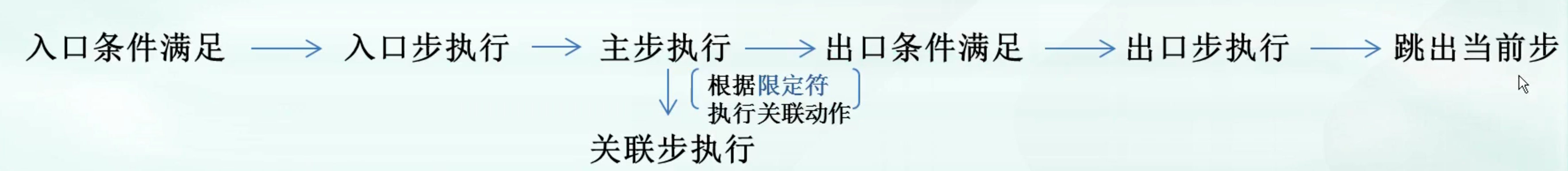 image-20220901220048861 https://cdn.jsdelivr.net/gh/xinqinew/pic@main/img/image-20220901220048861.png