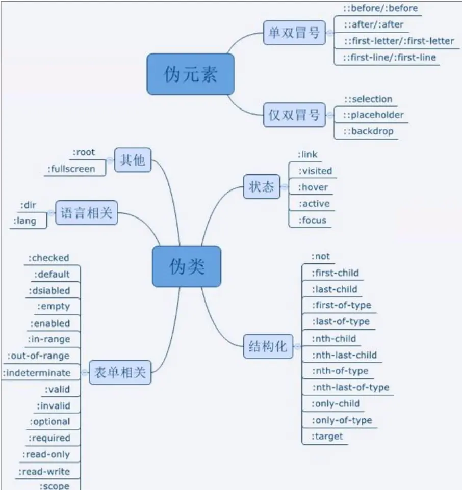 pseudo_classes