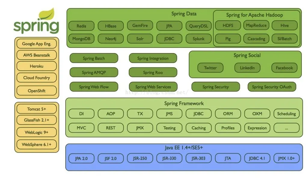 javaee_0_0