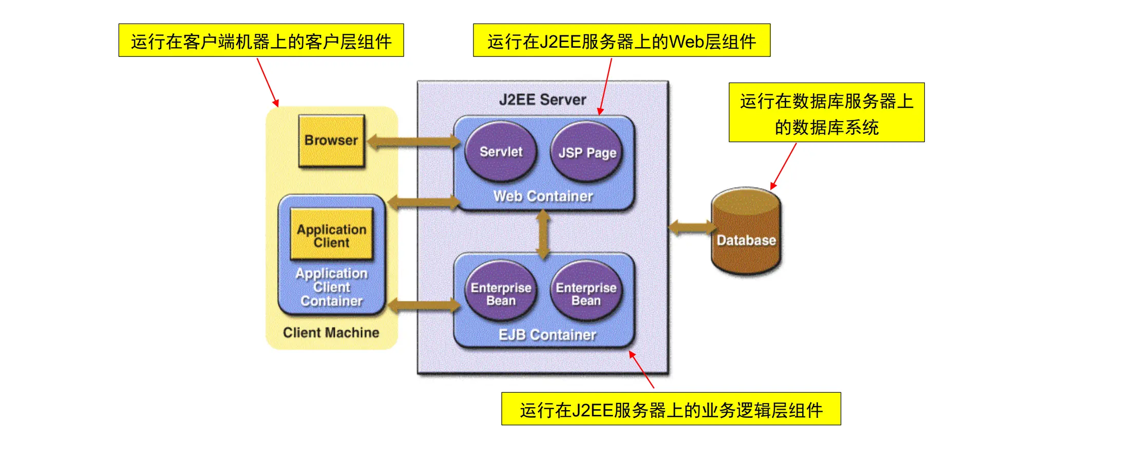 javaee_0_1