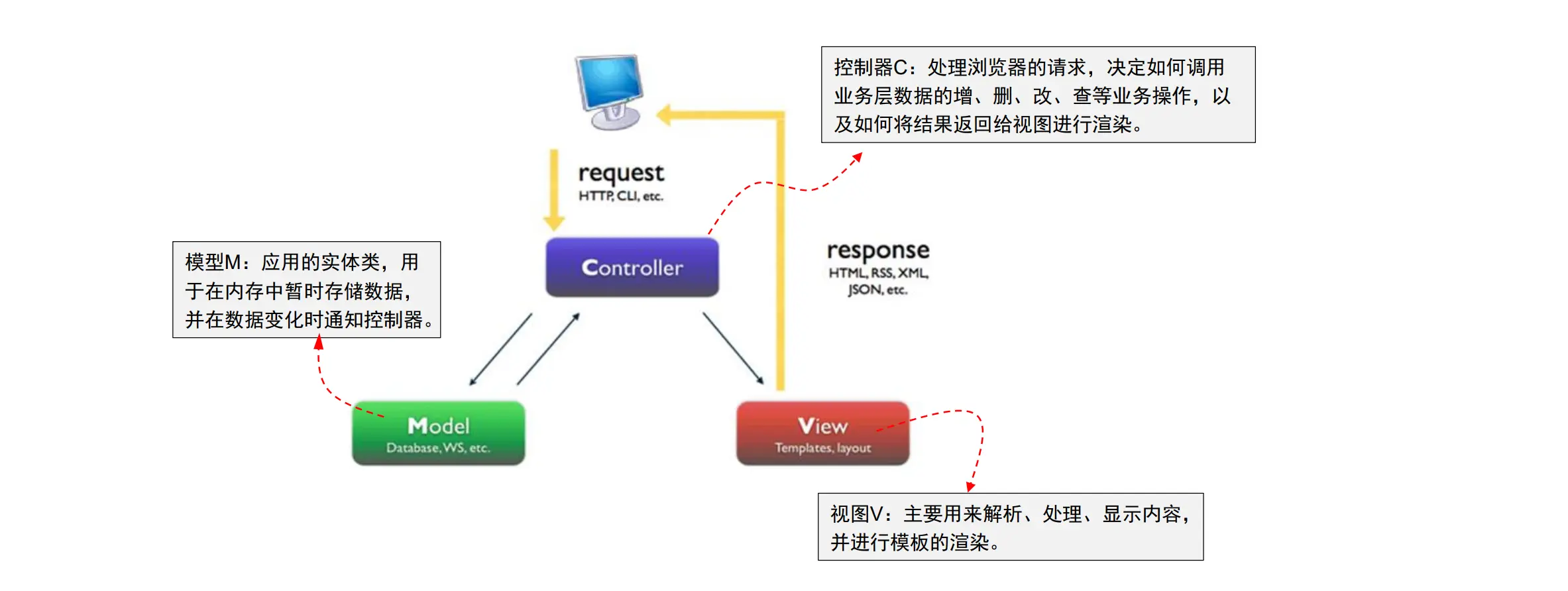 javaee_0_2