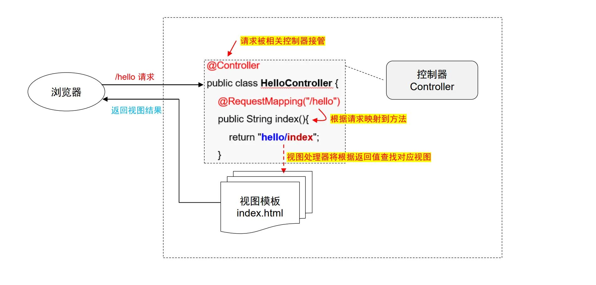 javaee_0_22