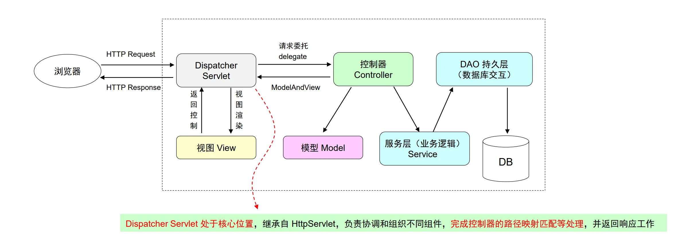 javaee_0_3