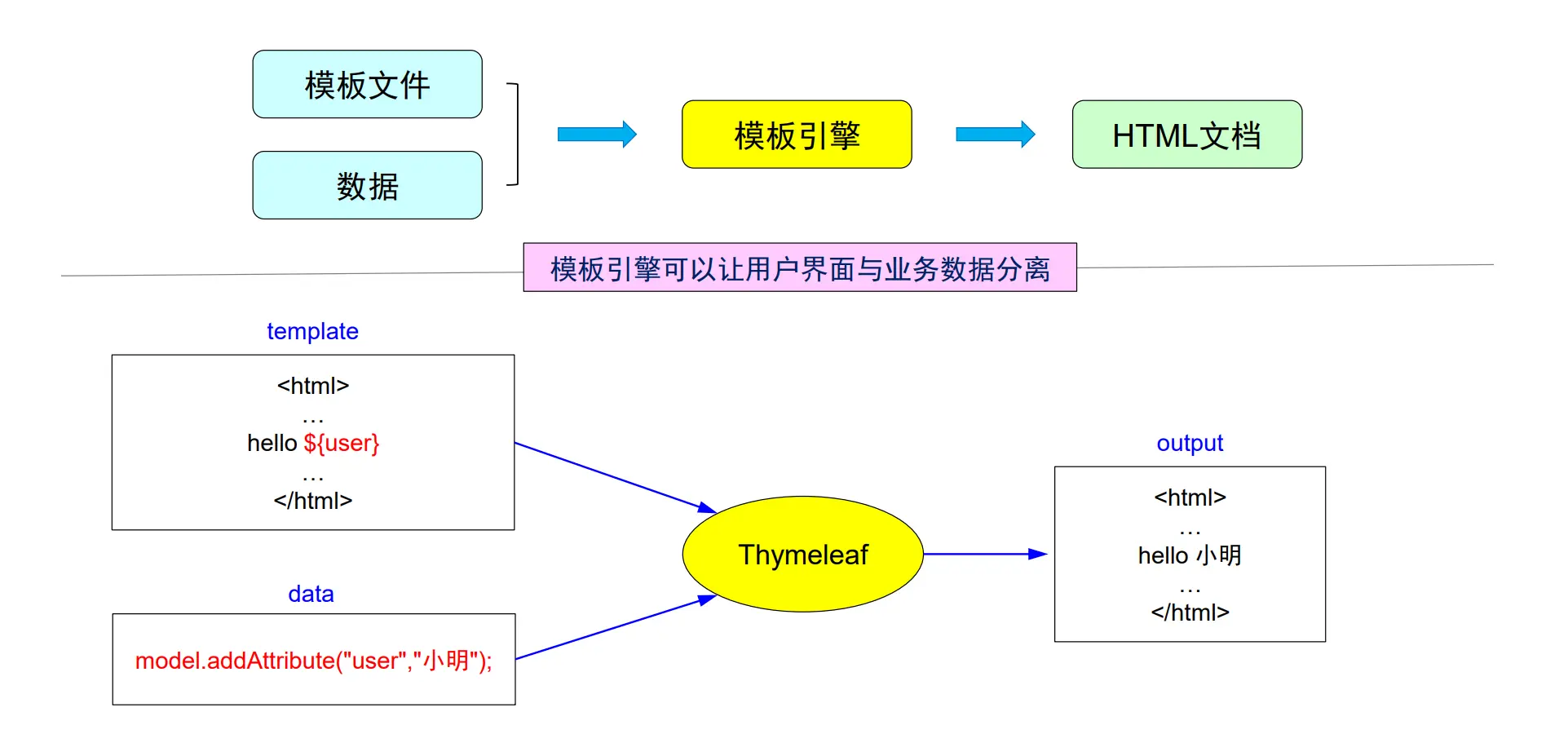 javaee_1_0