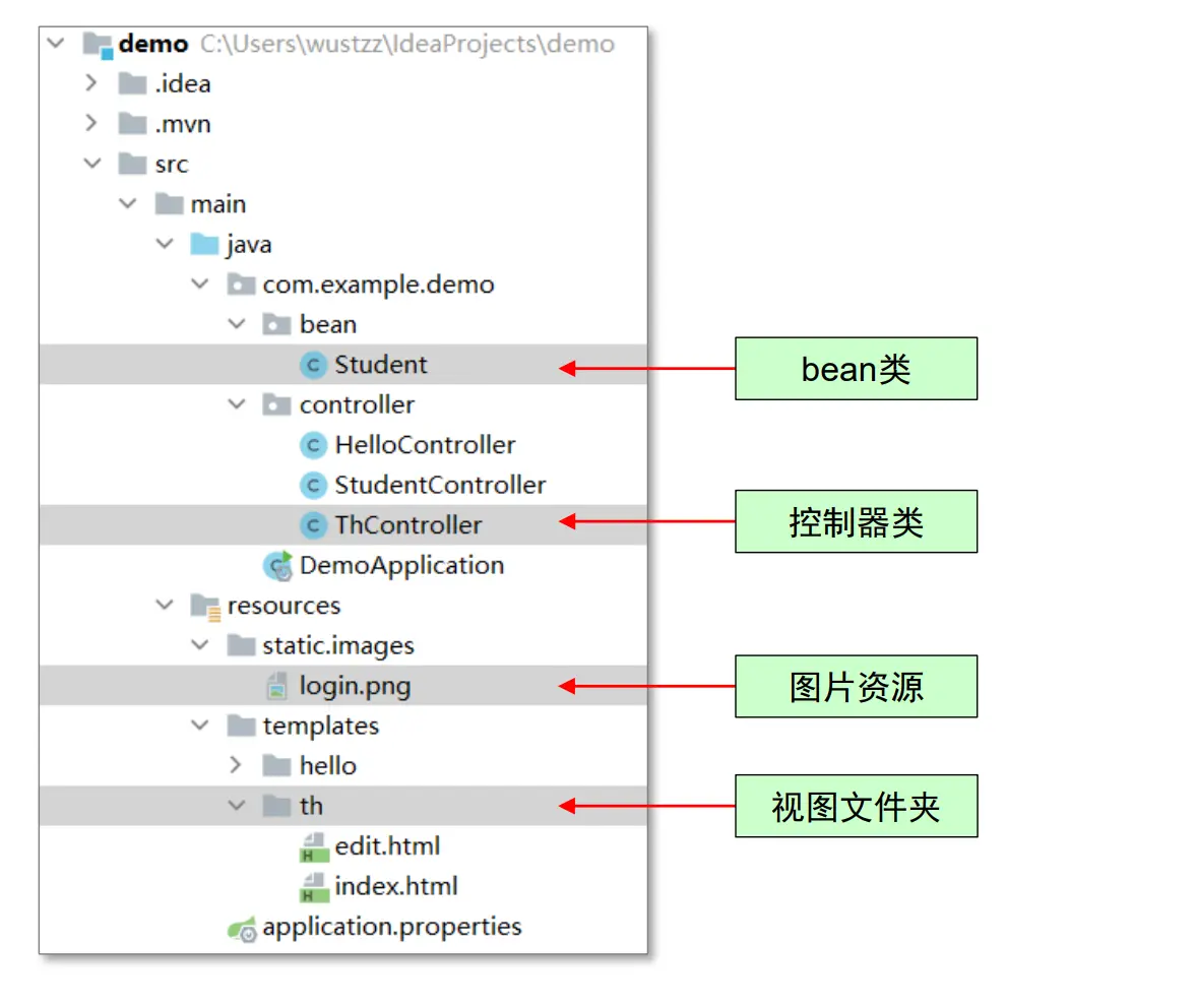 javaee_1_7