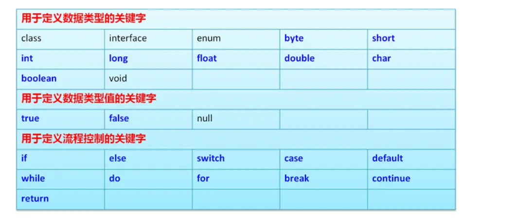 java-1_0