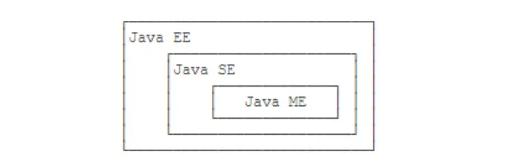 java_0