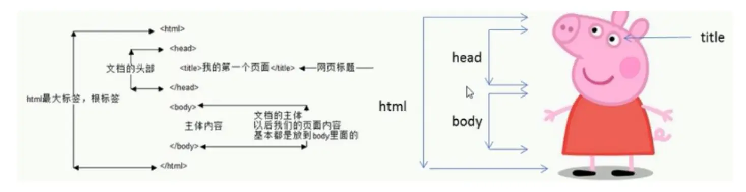 html_0