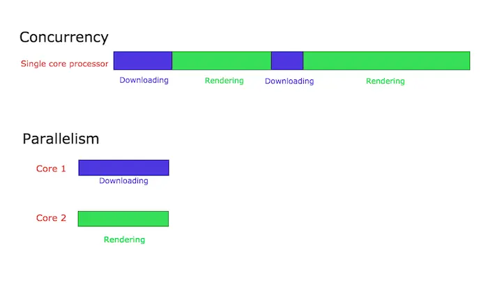 concurrency-parallelism