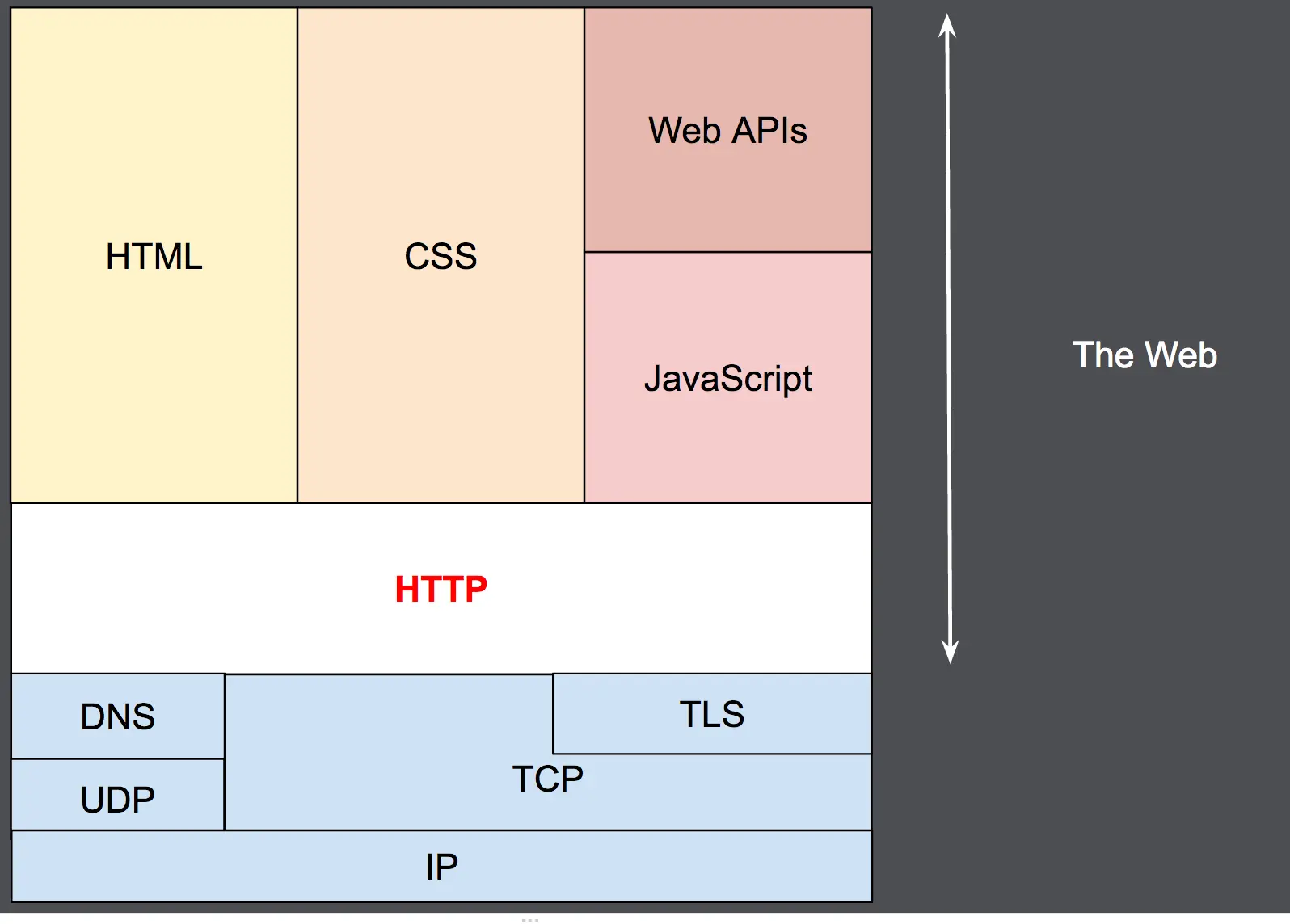 http_0