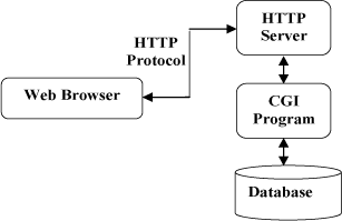 http_2