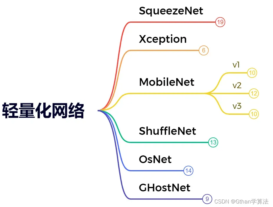 Multi-Object Tracking (MOT)--DeepSort Principles and Code Explanation