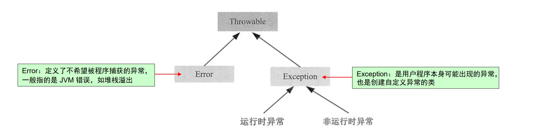 exception_5