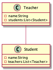 Bidirectional Association