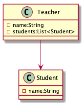 Unidirectional Association