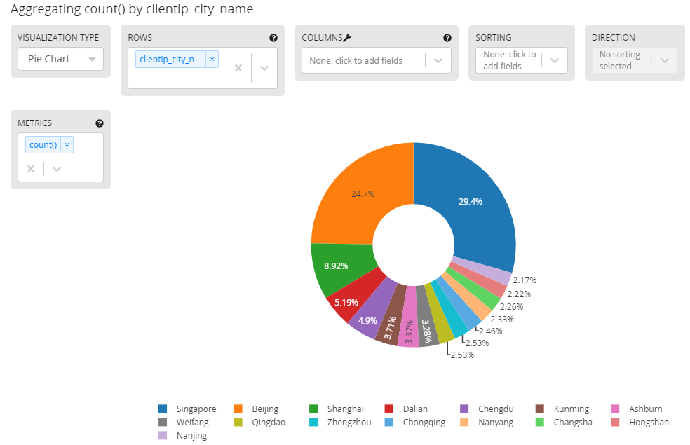 Graylog日志分析管理系统入门教程