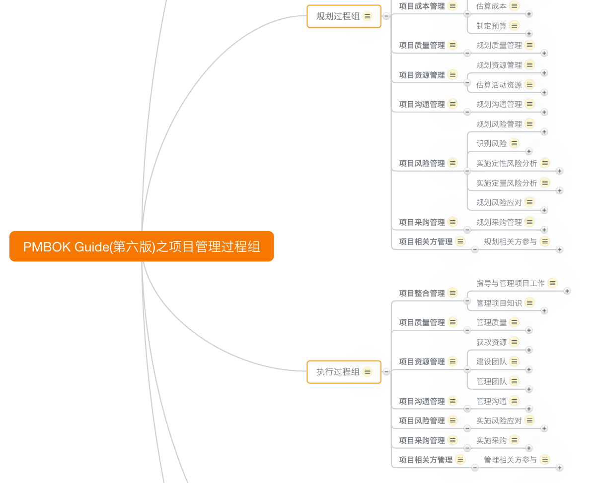 项目管理过程组