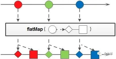 Stream 映射map/flatMap